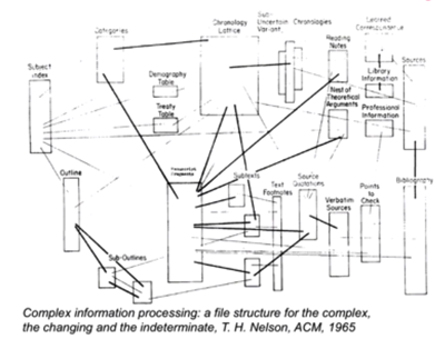 image illustrative du Complex Information Processing